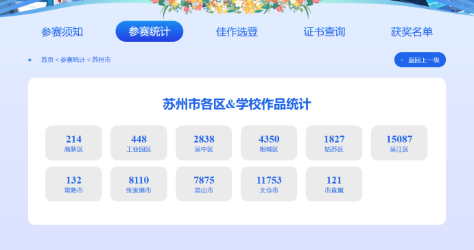 1758009460929787.png 全省科技强国梦童心创未来主题征稿苏州成果丰硕374.png